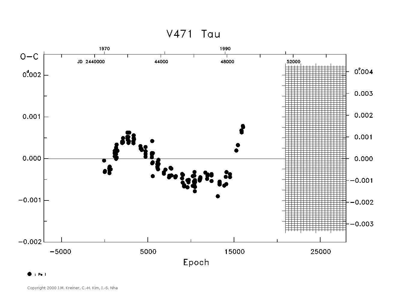 [IMAGE: large V471 TAU O-C diagram]