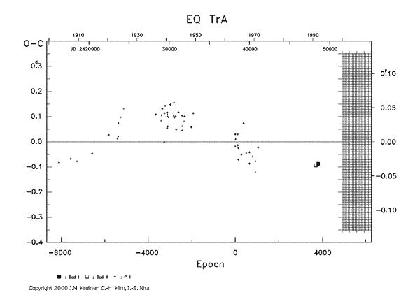 [IMAGE: EQ TRA O-C diagram]