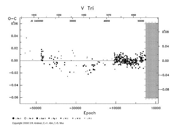 [IMAGE: V TRI O-C diagram]