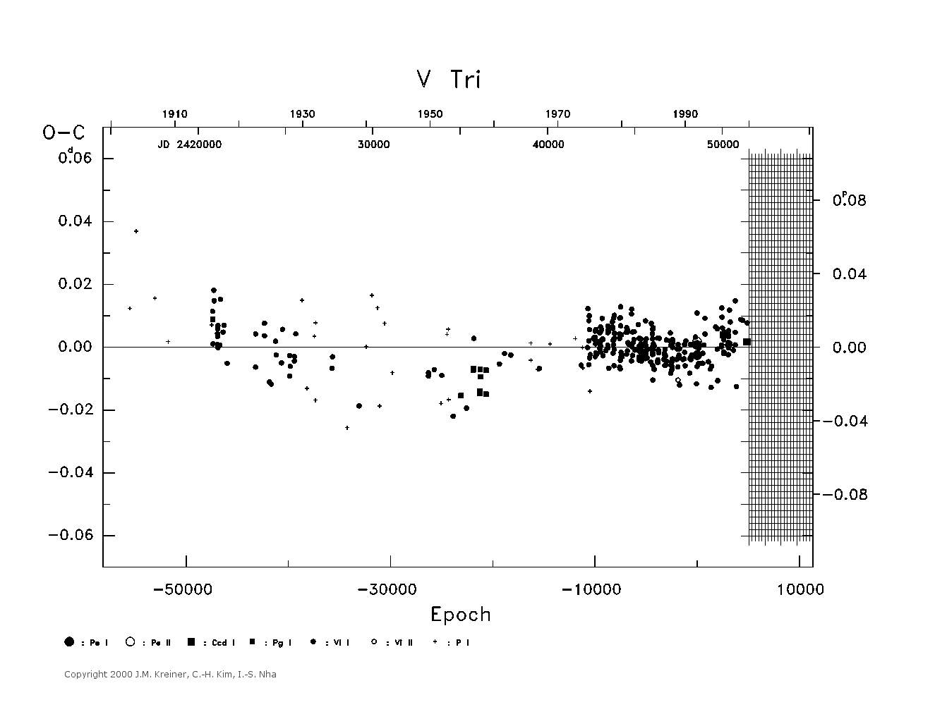 [IMAGE: large V TRI O-C diagram]