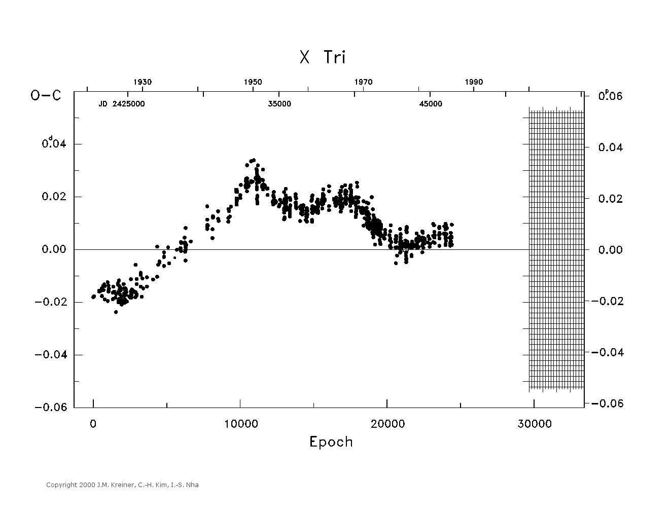 [IMAGE: large X TRI O-C diagram]