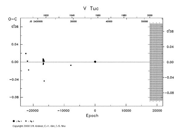 [IMAGE: V TUC O-C diagram]