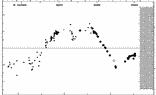 [IMAGE: small TX UMA O-C diagram]