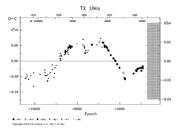 [IMAGE: TX UMA O-C diagram]