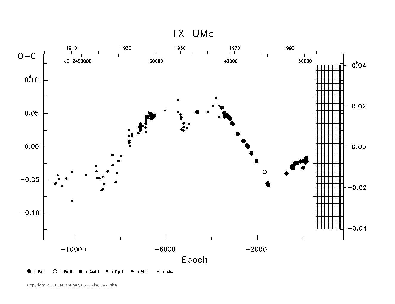 [IMAGE: large TX UMA O-C diagram]