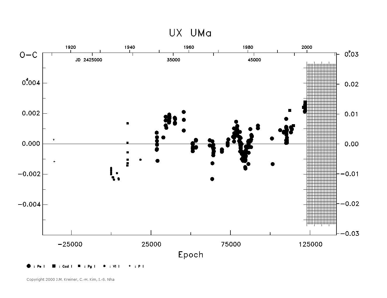 [IMAGE: large UX UMA O-C diagram]