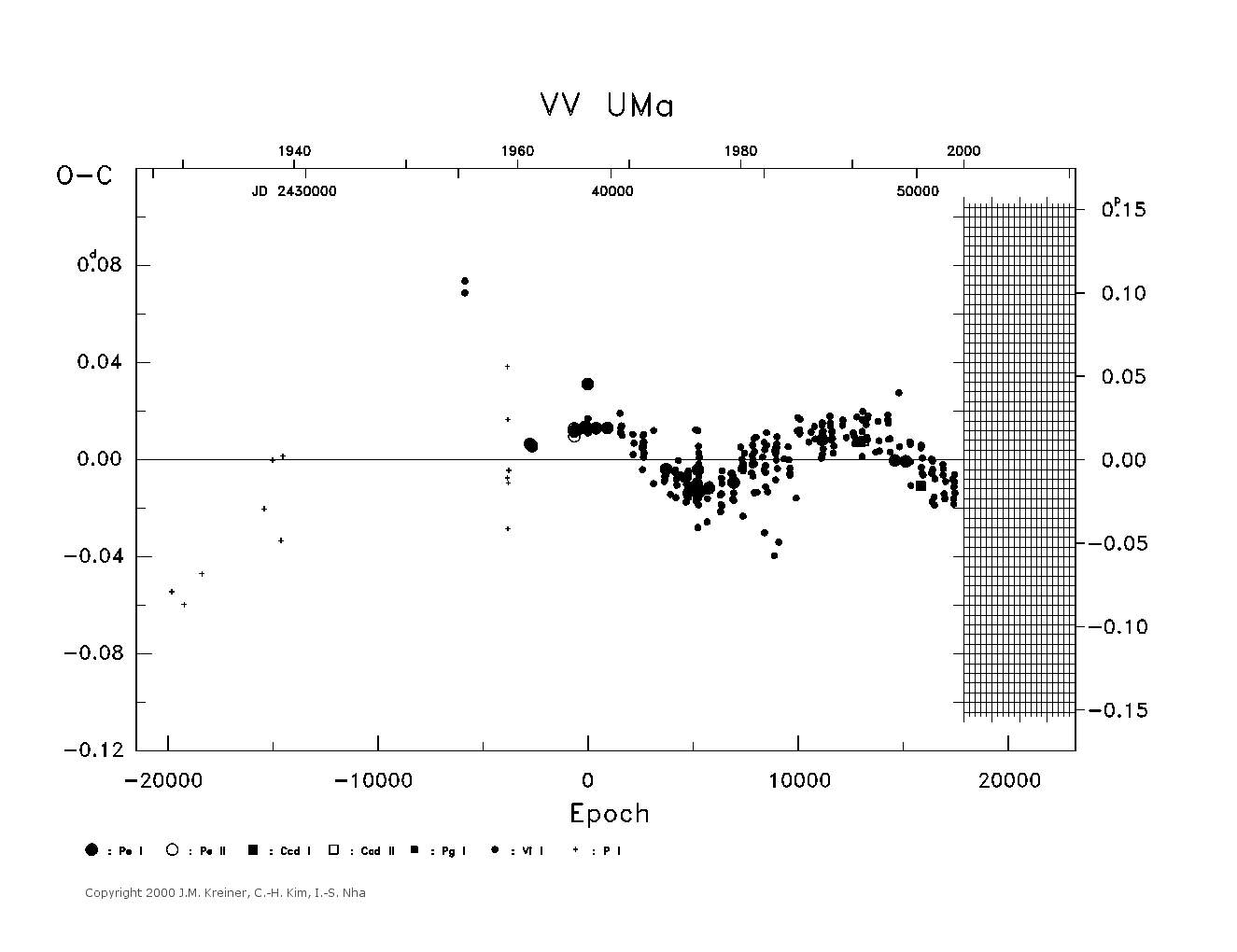 [IMAGE: large VV UMA O-C diagram]