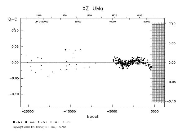 [IMAGE: XZ UMA O-C diagram]