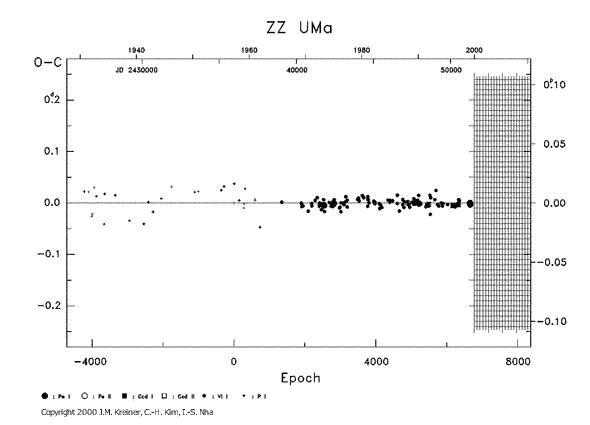 [IMAGE: ZZ UMA O-C diagram]