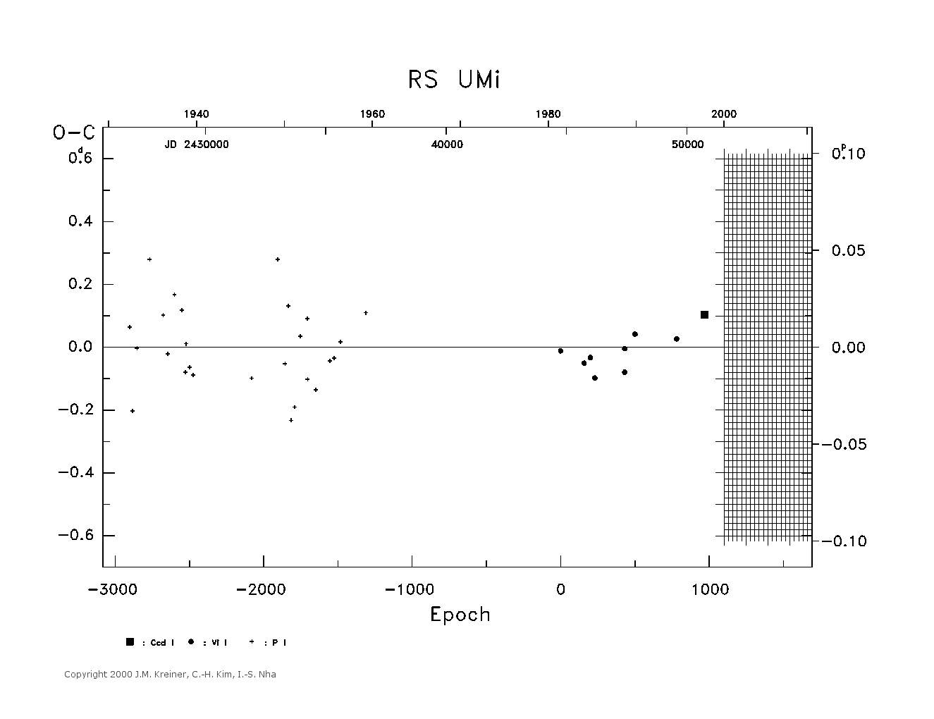 [IMAGE: large RS UMI O-C diagram]