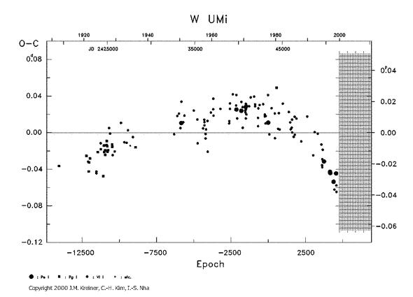 [IMAGE: W UMI O-C diagram]