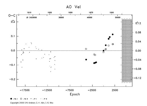 [IMAGE: AO VEL O-C diagram]