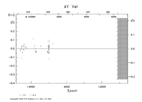 [IMAGE: AY VEL O-C diagram]