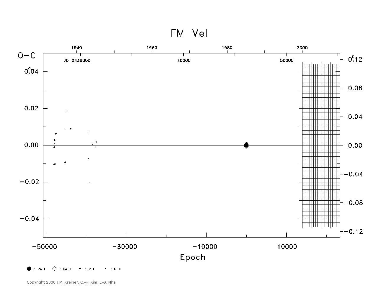 [IMAGE: large FM VEL O-C diagram]