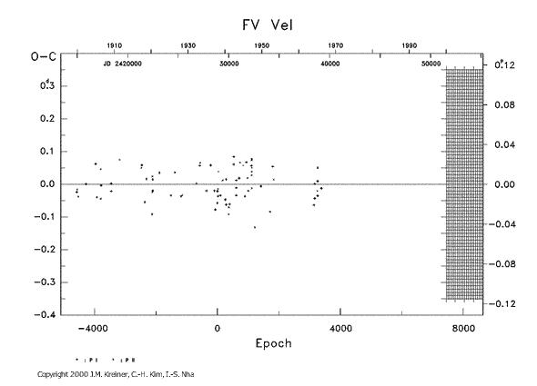 [IMAGE: FV VEL O-C diagram]