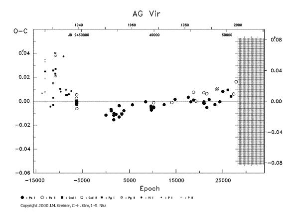 [IMAGE: AG VIR O-C diagram]