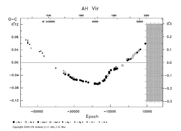 [IMAGE: AH VIR O-C diagram]