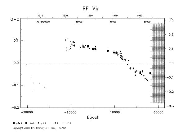 [IMAGE: BF VIR O-C diagram]
