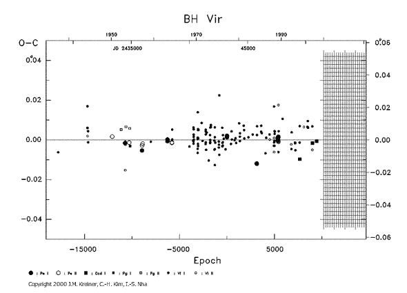 [IMAGE: BH VIR O-C diagram]