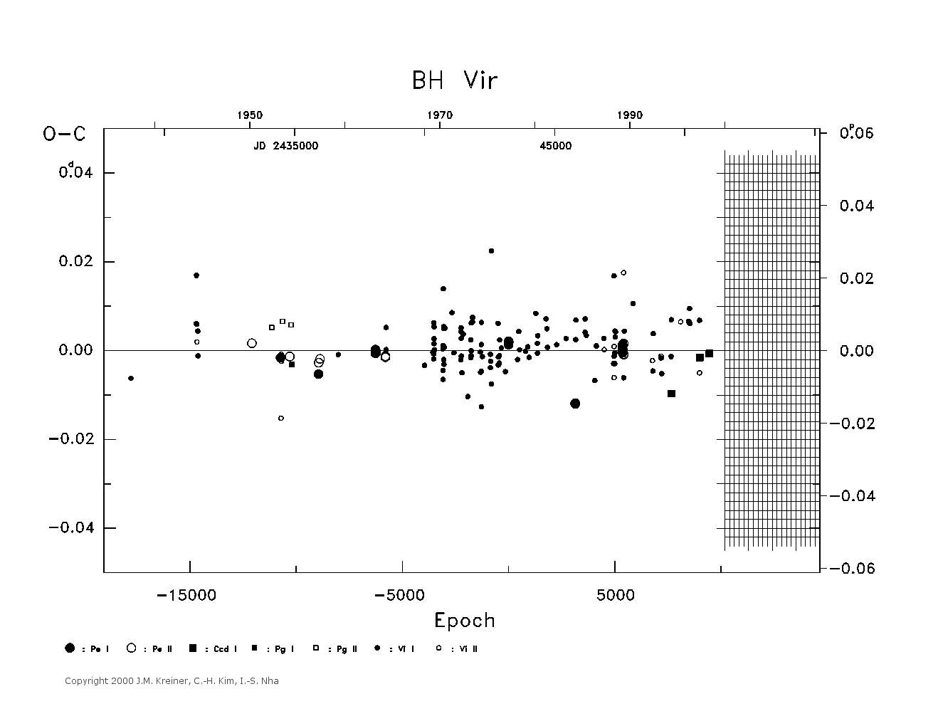 [IMAGE: large BH VIR O-C diagram]