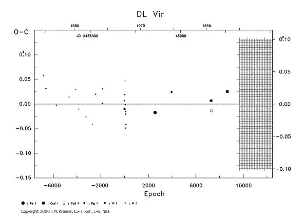 [IMAGE: DL VIR O-C diagram]