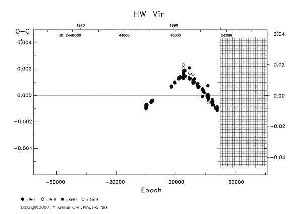 [IMAGE: HW VIR O-C diagram]