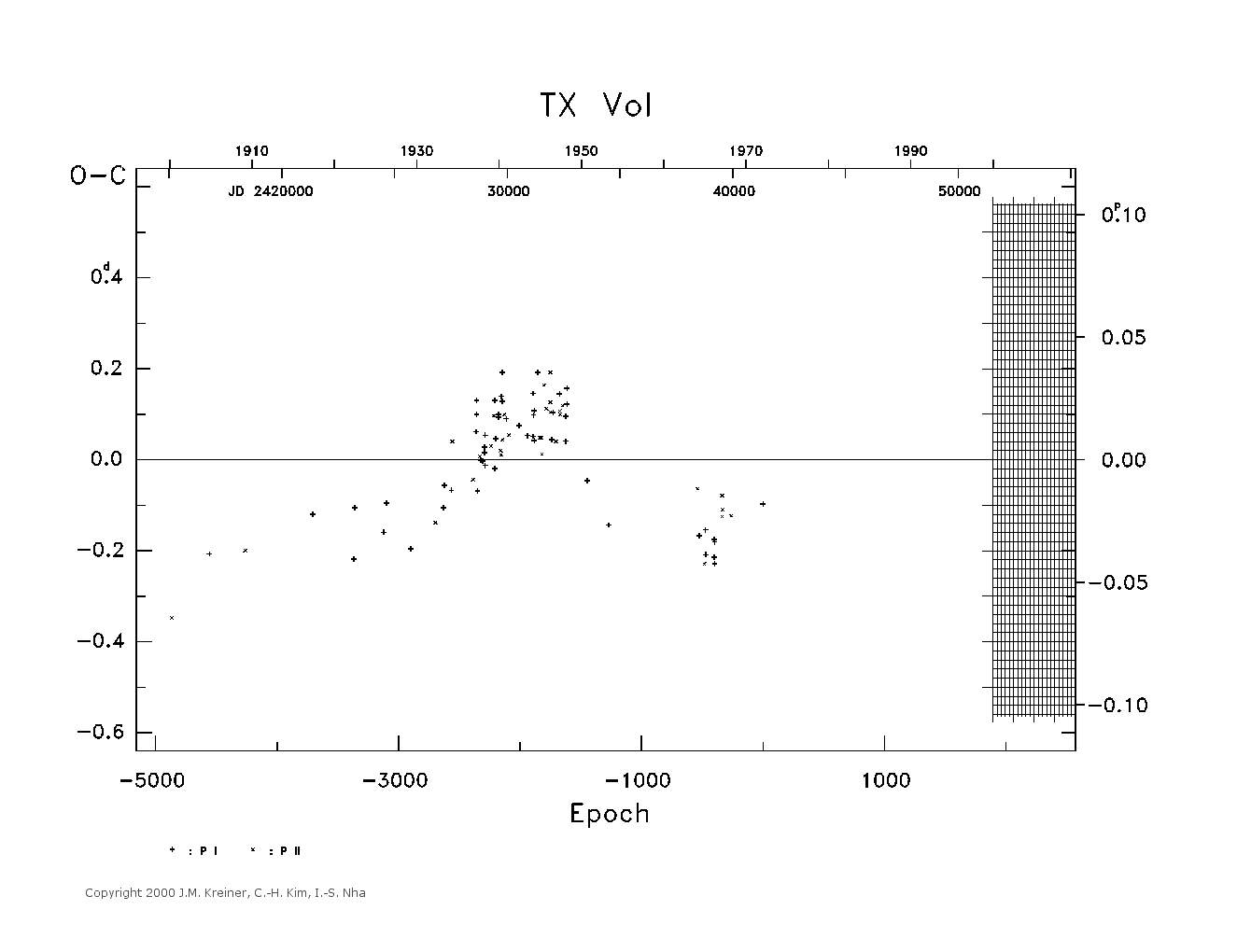 [IMAGE: large TX VOL O-C diagram]