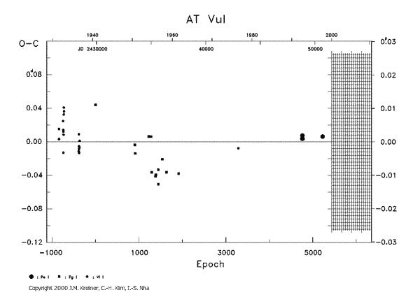 [IMAGE: AT VUL O-C diagram]