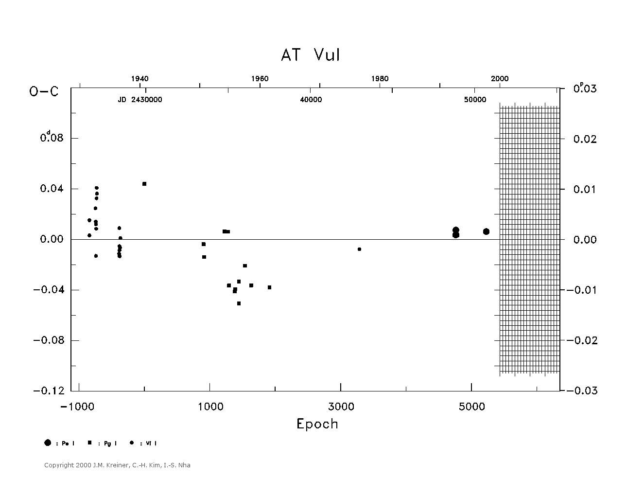 [IMAGE: large AT VUL O-C diagram]