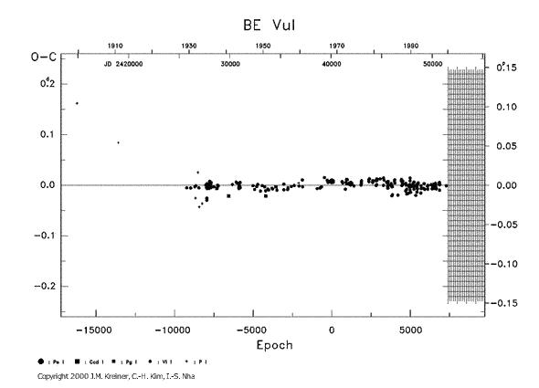 [IMAGE: BE VUL O-C diagram]