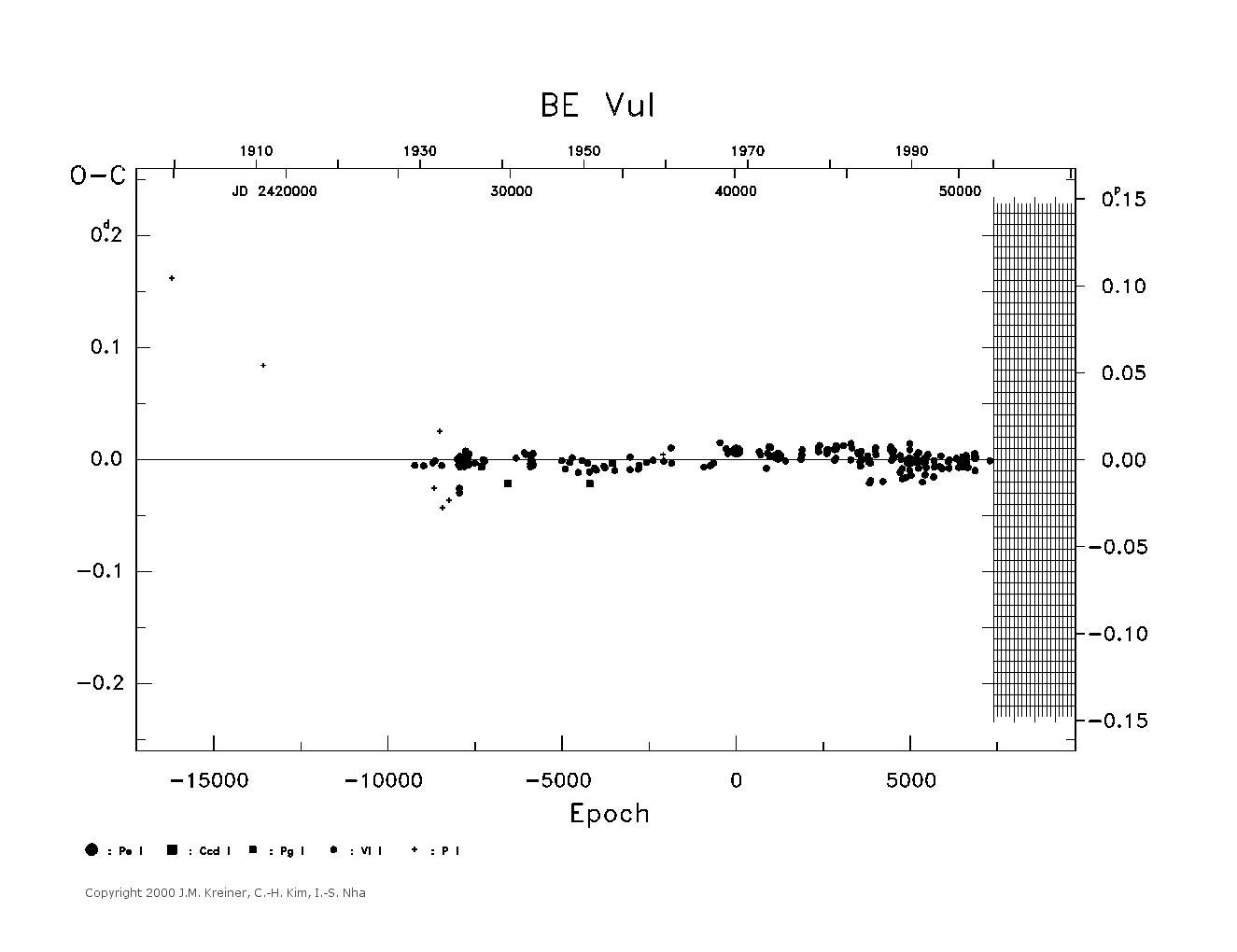 [IMAGE: large BE VUL O-C diagram]