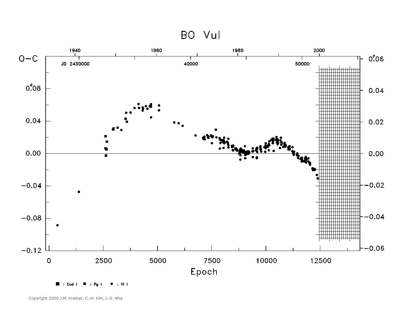 [IMAGE: large BO VUL O-C diagram]