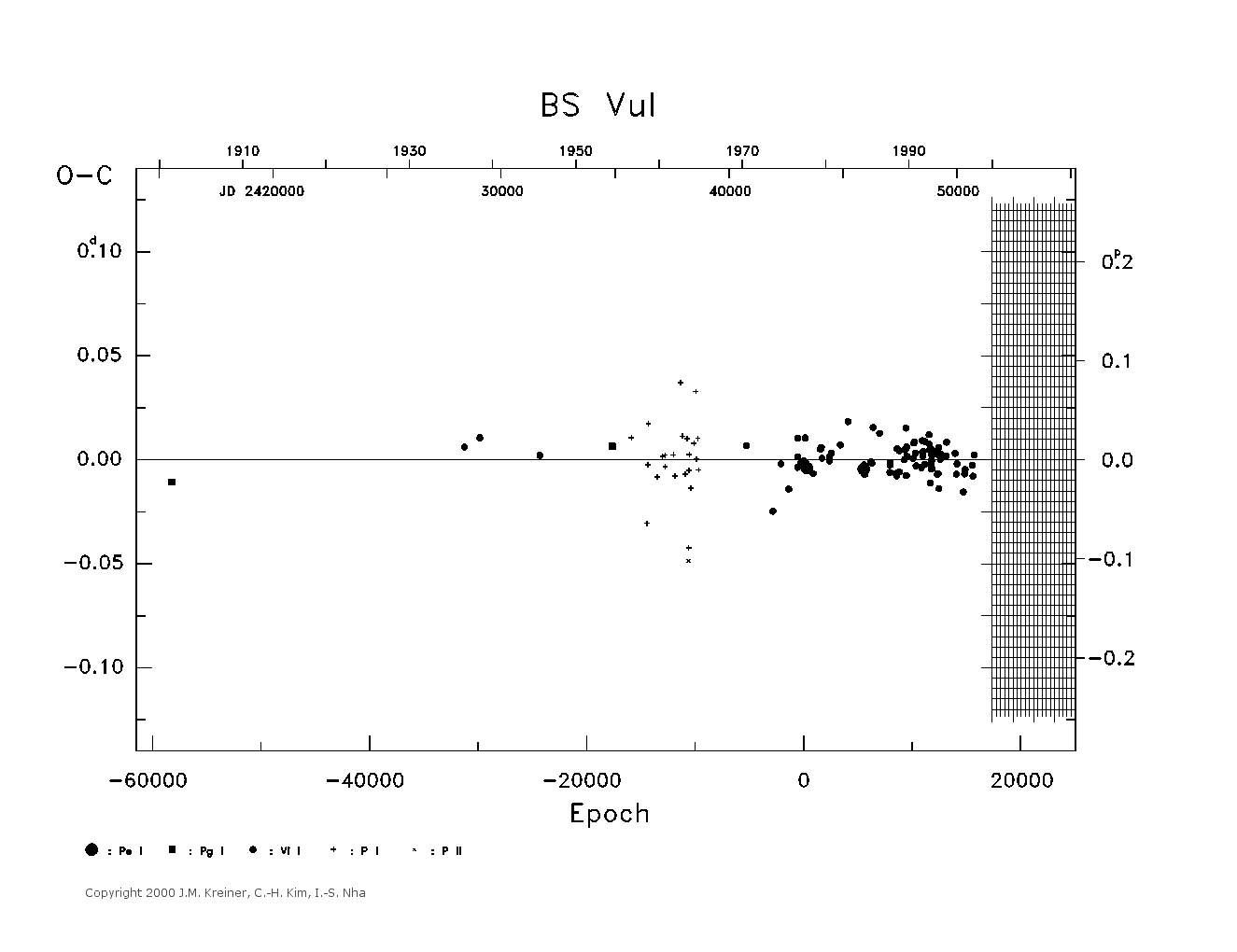 [IMAGE: large BS VUL O-C diagram]