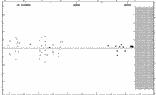 [IMAGE: small BT VUL O-C diagram]