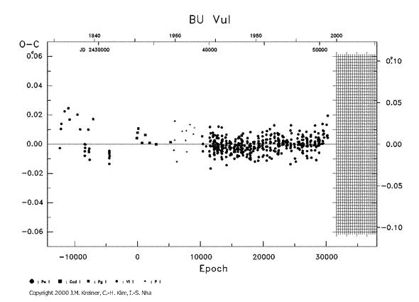 [IMAGE: BU VUL O-C diagram]