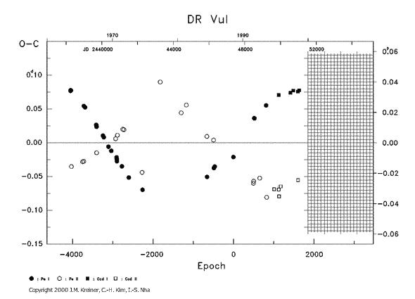 [IMAGE: DR VUL O-C diagram]