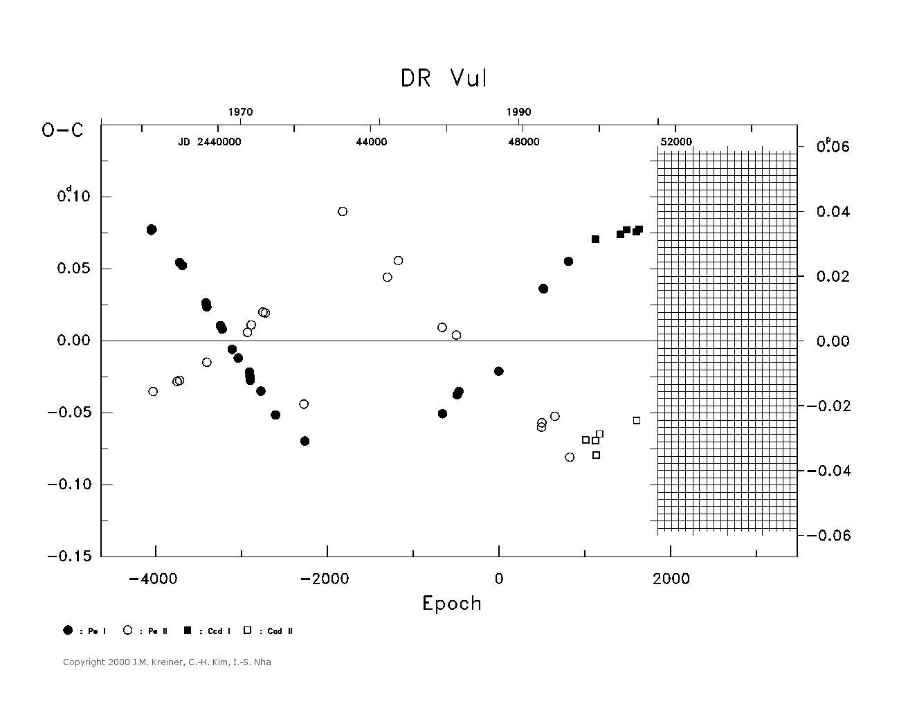 [IMAGE: large DR VUL O-C diagram]