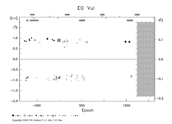 [IMAGE: EQ VUL O-C diagram]