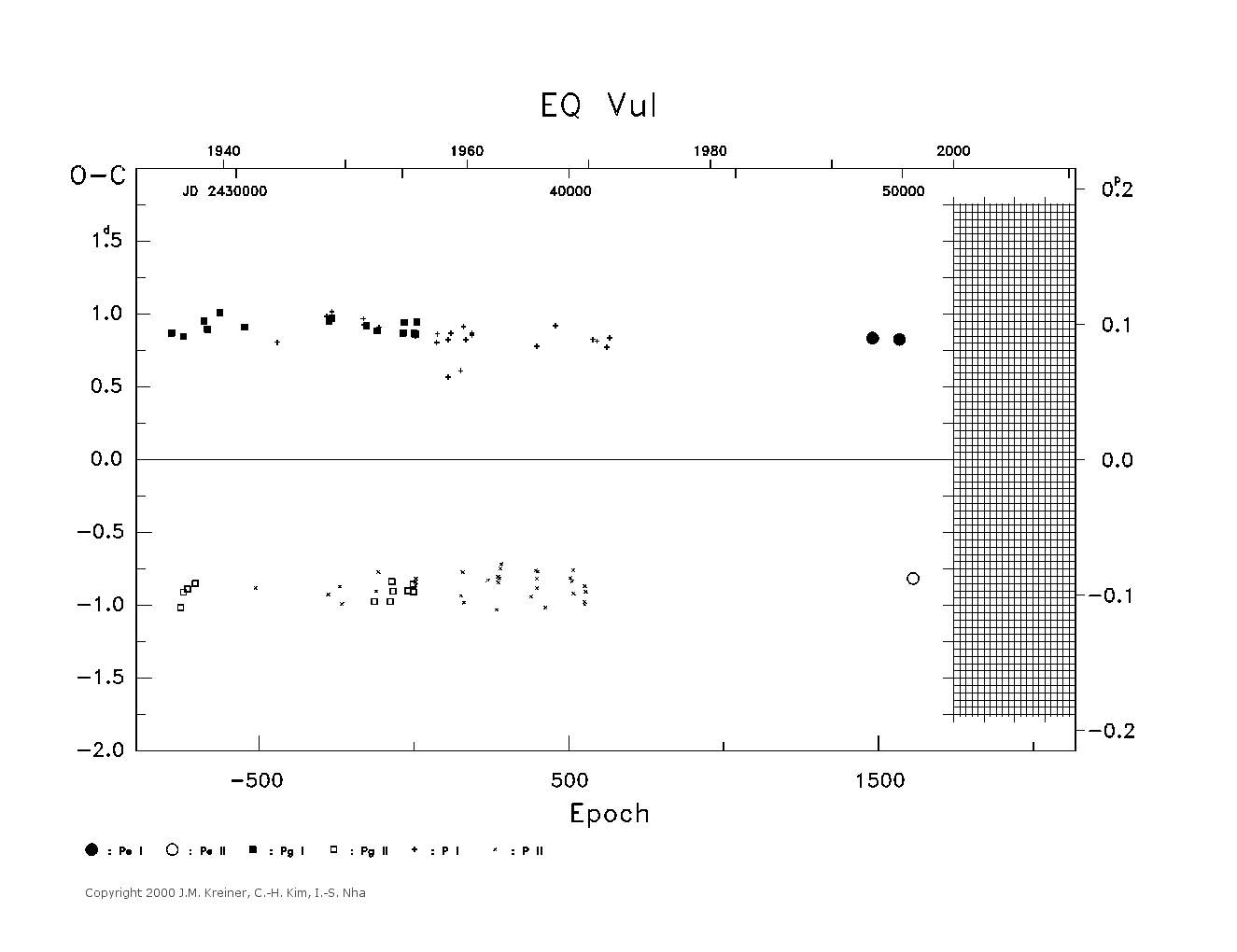 [IMAGE: large EQ VUL O-C diagram]