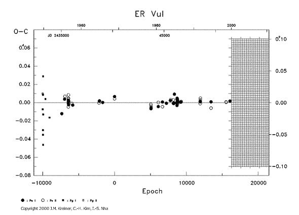 [IMAGE: ER VUL O-C diagram]