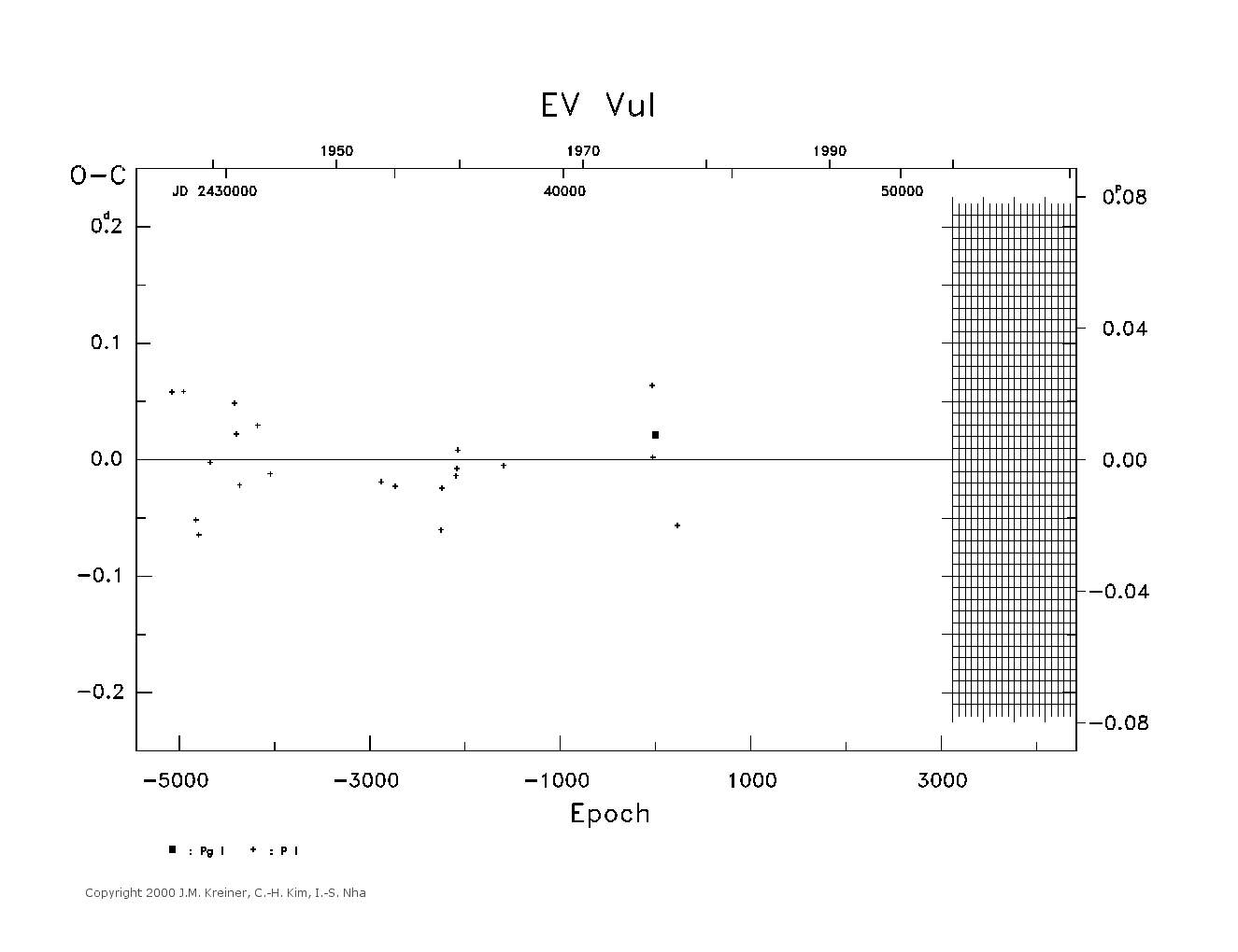 [IMAGE: large EV VUL O-C diagram]