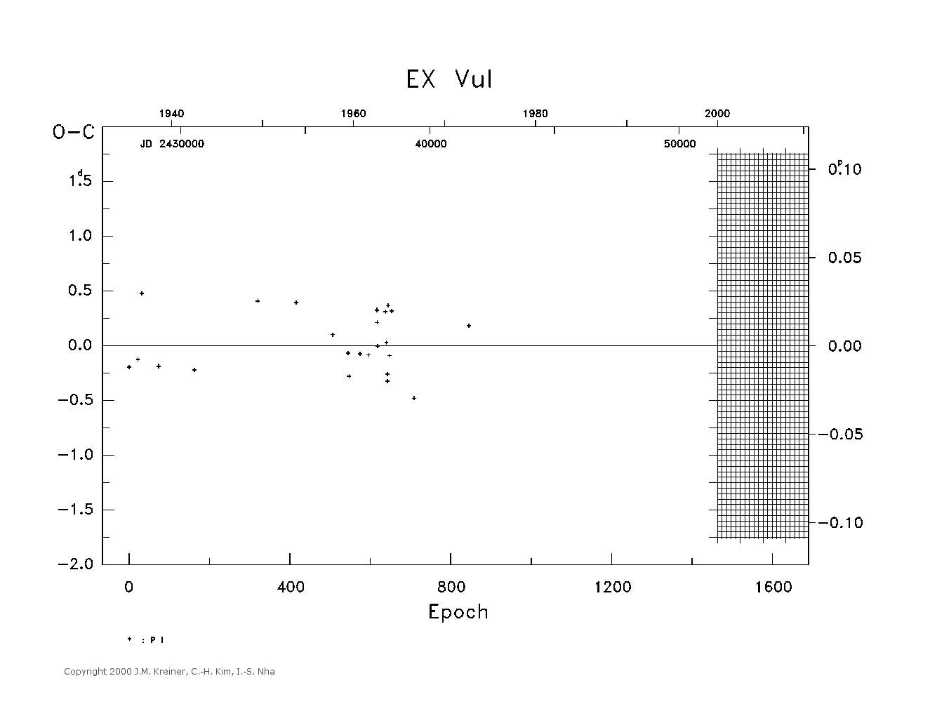[IMAGE: large EX VUL O-C diagram]