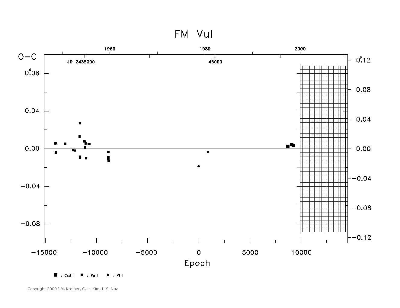 [IMAGE: large FM VUL O-C diagram]