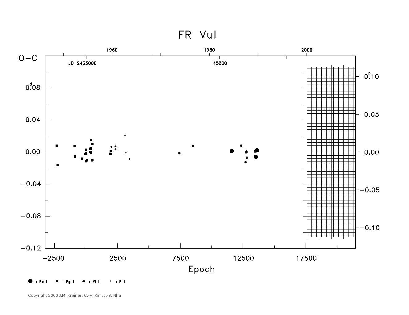 [IMAGE: large FR VUL O-C diagram]