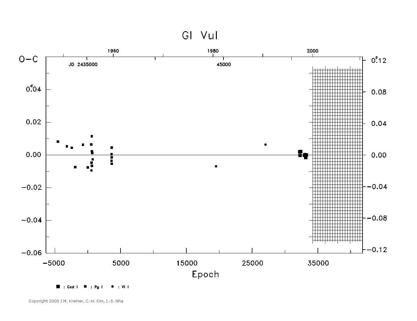 [IMAGE: large GI VUL O-C diagram]