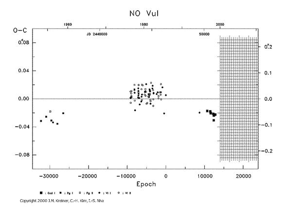 [IMAGE: NO VUL O-C diagram]