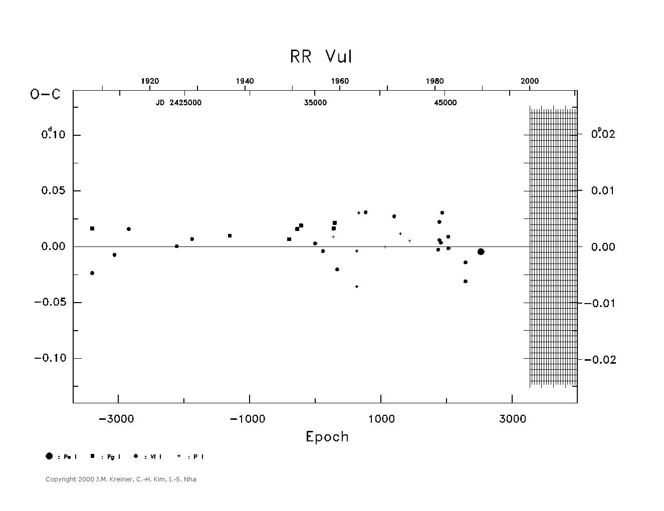 [IMAGE: large RR VUL O-C diagram]