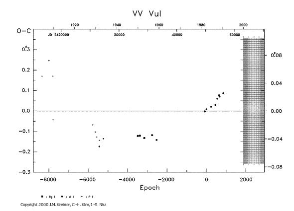 [IMAGE: VV VUL O-C diagram]