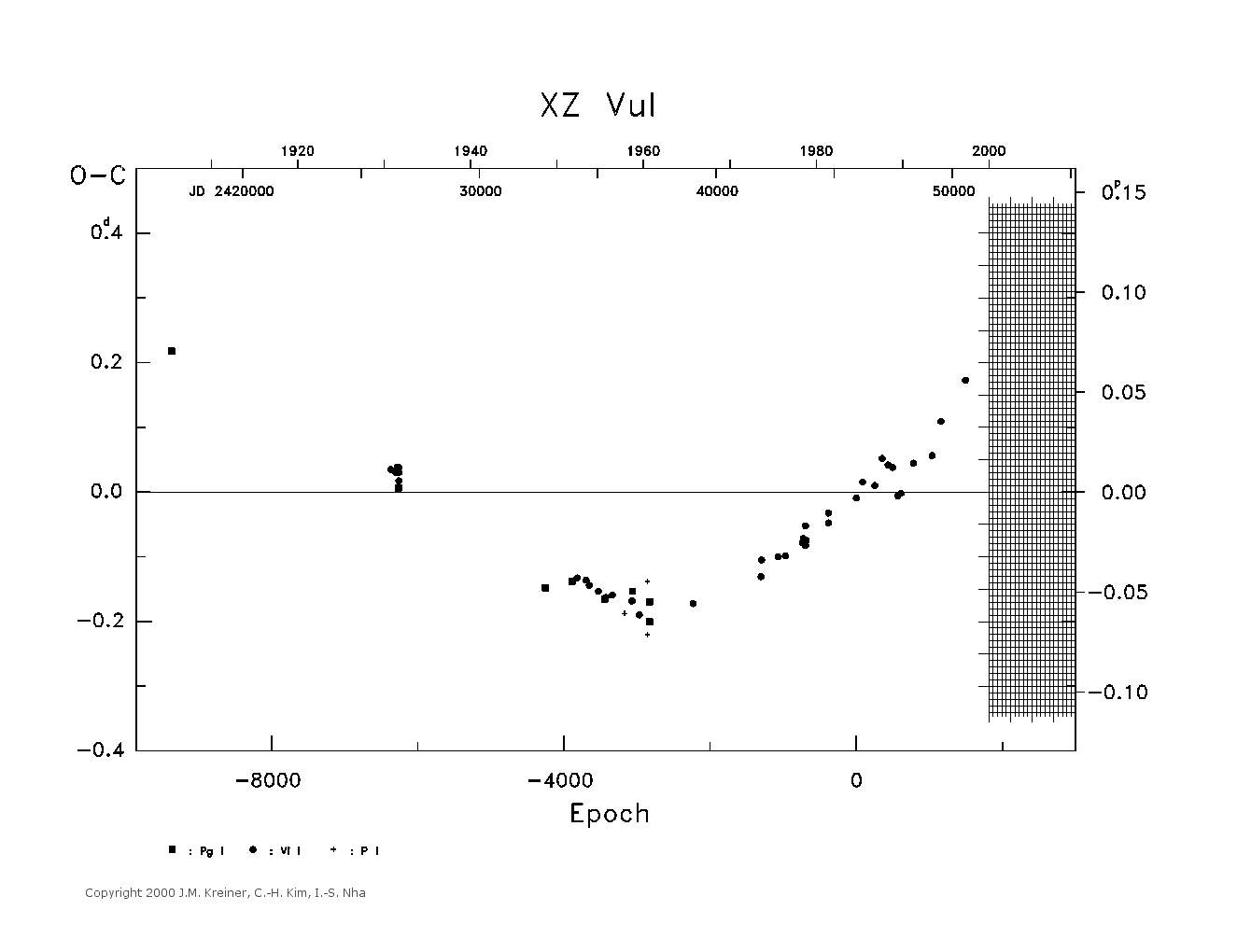 [IMAGE: large XZ VUL O-C diagram]