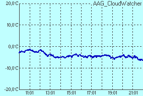 temperature of sensor Infrared sensor temperature